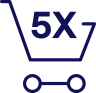 Image of a shopping cart with the multiplier 5-X inside it.