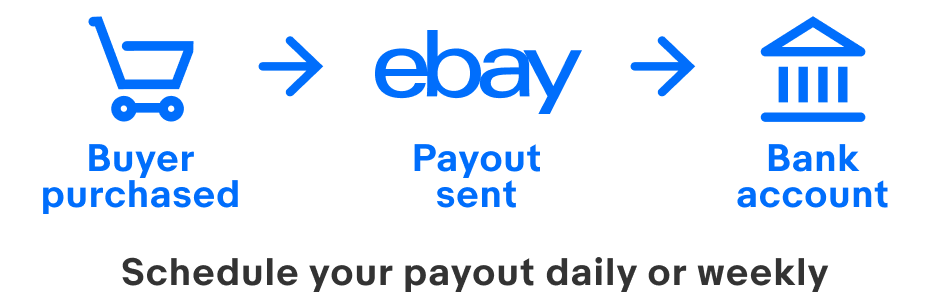 Streamlined payouts