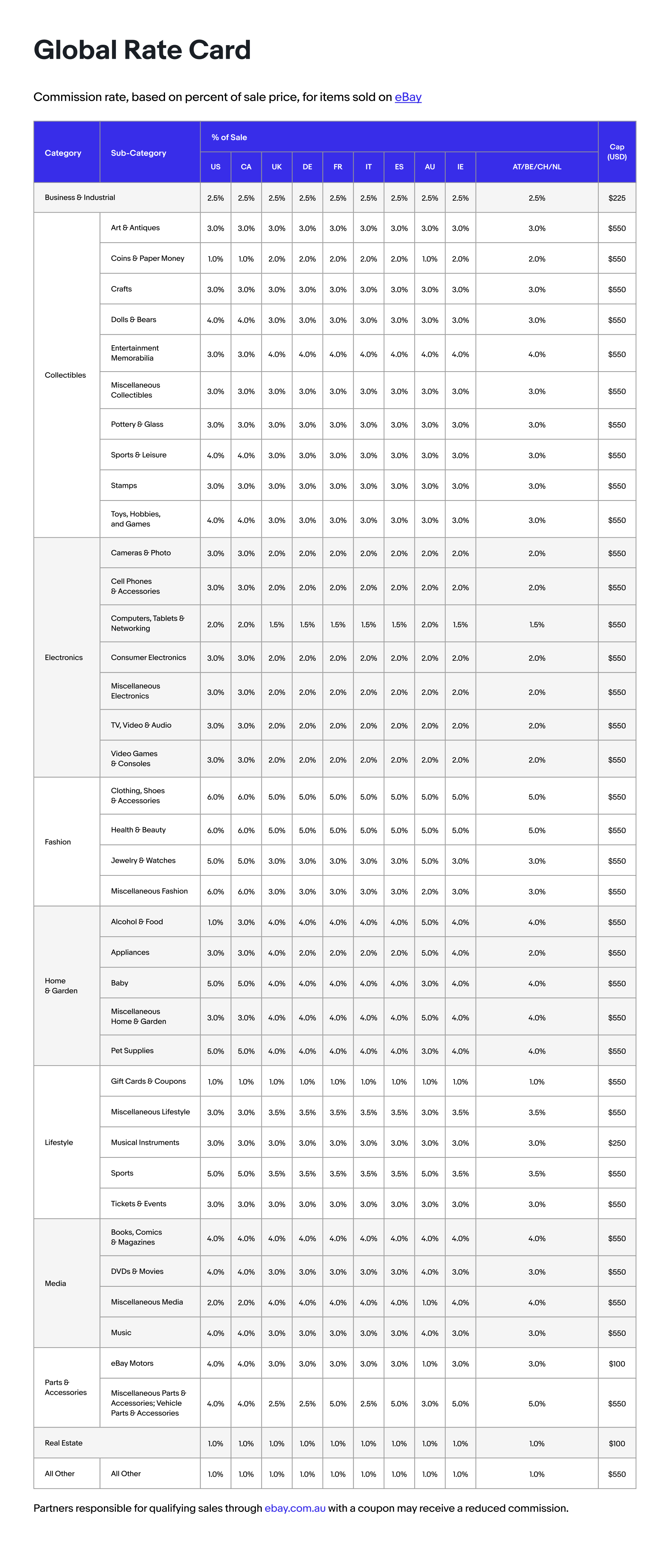 Rate Card | eBay Partner Network